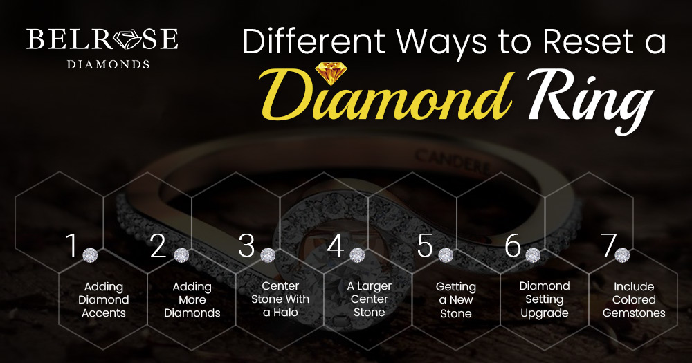 How To Set a Loose Diamond In A Ring?